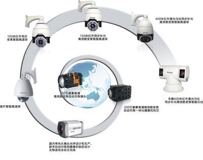 安防行業(yè)發(fā)展中CCD與CMOS的圖像傳感器市場(chǎng)博弈與技術(shù)演進(jìn)